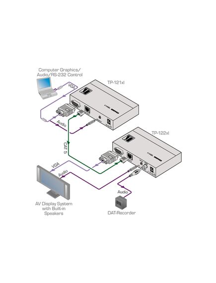 TP-122XL Computer Graphics Video & Stereo Audio over Twisted Pair Receiver, 5 image