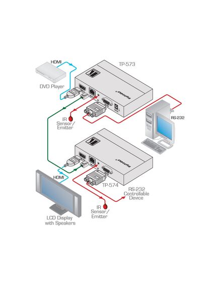 TP-574 HDMI, Bidirectional RS-232 & IR over Twisted Pair Receiver, 5 image