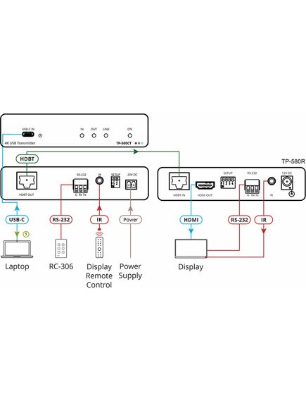 TP-580CT 4K60 4:2:0 USB-C Transmitter with RS-232 & IR over Long-Reach HDBaseT, 6 image