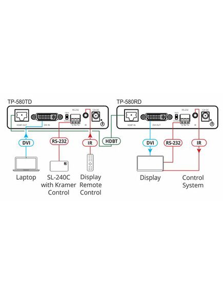 TP-580RD 4K60 4:2:0 DVI HDCP 2.2 Receiver with RS-232 & IR over Long-Reach HDBaseT, 5 image