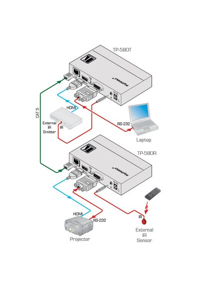 TP-580R HDMI, Bidirectional RS-232 & IR over HDBaseT Twisted Pair Receiver, 2 image