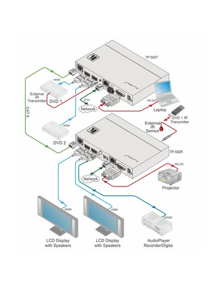 TP-582R 1:2 HDMI Plus Bidirectional RS-232, Ethernet & IR over Twisted Pair Receiver, 5 image