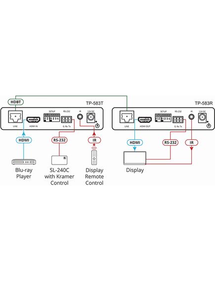 TP-583T 4K HDR HDMI Transmitter with RS-232 & IR over Long-Reach HDBaseT, 5 image