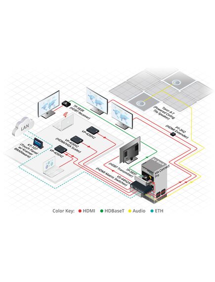 TP-583T 4K HDR HDMI Transmitter with RS-232 & IR over Long-Reach HDBaseT, 6 image