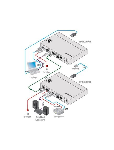 TP-590RXR HDMI, Audio, USB, Bidirectional RS-232 & IR over HDBaseT 2.0 Twisted Pair Receiver, 4 image