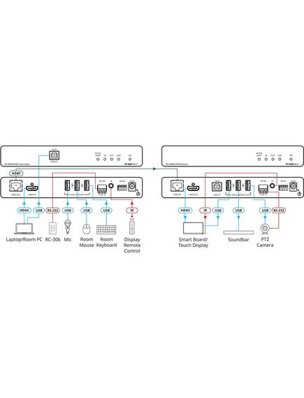 TP-590R 4K60 4:2:0 HDMI Receiver with USB, RS-232, & IR over HDBaseT 2.0, 5 image