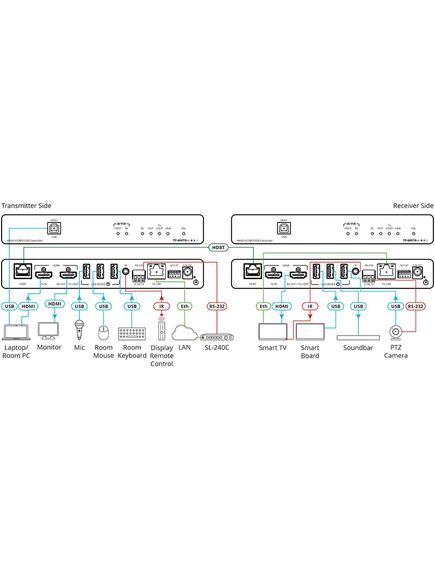 TP-600TRXR 4K60 4:4:4 HDMI Extender, 5 image