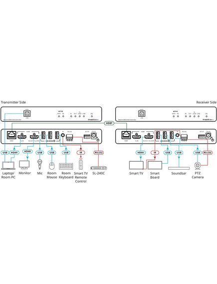 TP-600TR 4K60 4:4:4 HDMI Extender with USB, Ethernet, RS-232 & IR over Long-Reach HDBaseT 3.0, 5 image