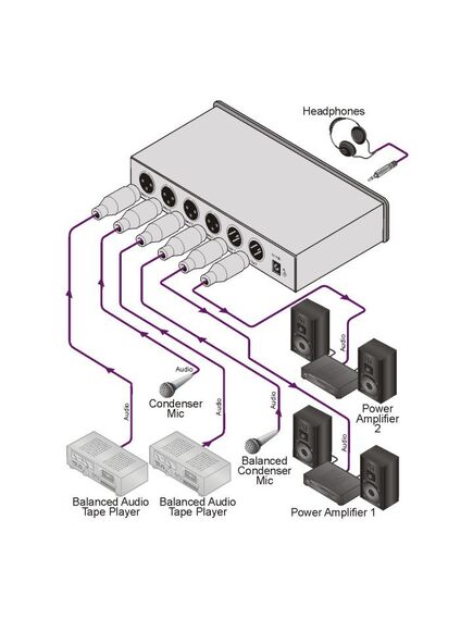 VA-14 4-Channel Balanced Audio Mixer, 4 image