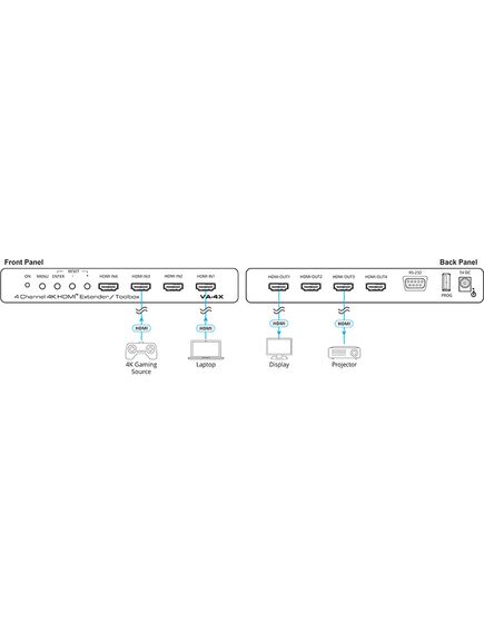 VA-4X 4-Channel 4K HDMI Extender/Toolbox, 4 image