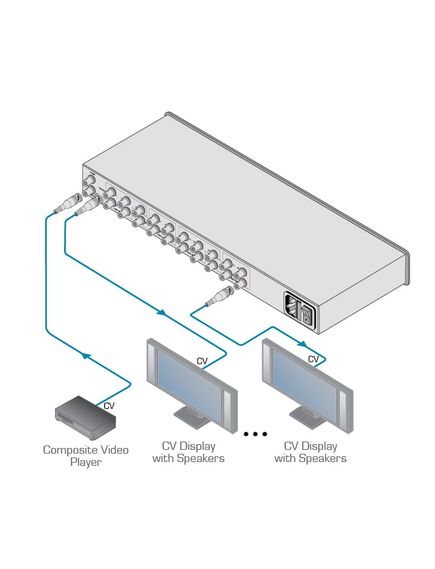 VM-1021N/110V 1:20 Composite/SDI Video Distribution Amplifier, 110V, Version: 110V, 4 image