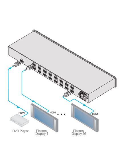 VM-16H/220V 1:16 HDMI Distribution Amplifier, 220V, Version: 220V, 4 image