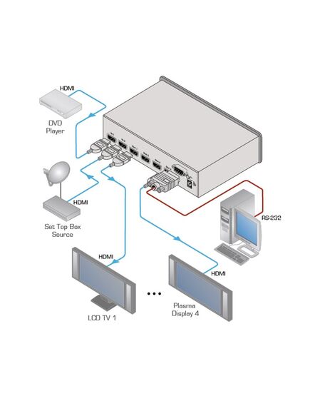 VM-24HC 2x1:4 HDMI Switcher & Distribution Amplifier, 4 image