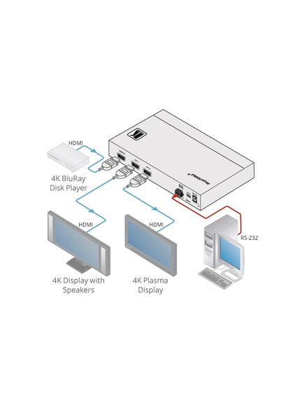 VM-2H2 4K HDMI 2.0 1:2 Distribution Amplifier, 3 image