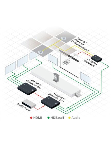 VM-2HDT 1:2+1 4K60 4:2:0 HDMI to Long-Reach HDBaseT DA, 7 image