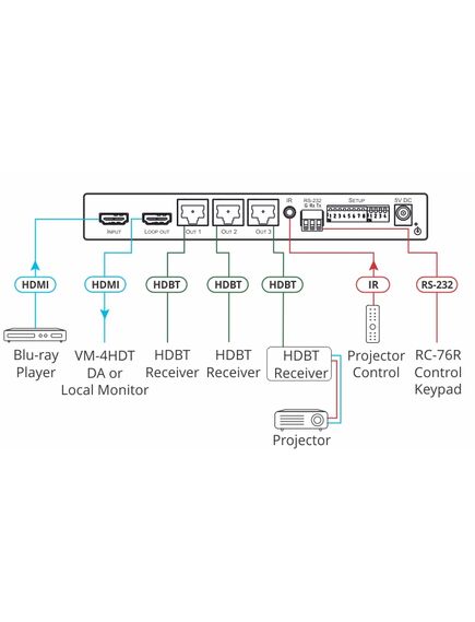 VM-3HDT 1:3+1 4K60 4:2:0 HDMI to Long-Reach HDBaseT DA, 2 image