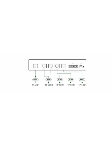 VM-4DT 1:4 4K60 4:2:0 Long-Reach HDBaseT Distribution Amplifier, 4 image