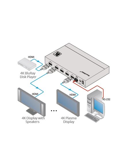 VM-4H2 4K HDMI 2.0 1:4 Distribution Amplifier, 3 image