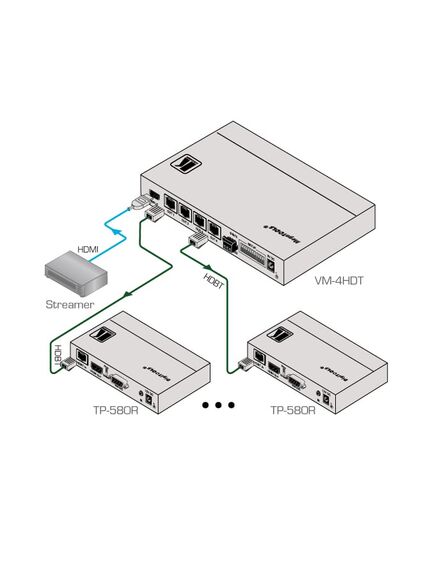 VM-4HDT 1:4 4K UltraHD HDMI to HDBaseT Distribution Amplifier, 5 image