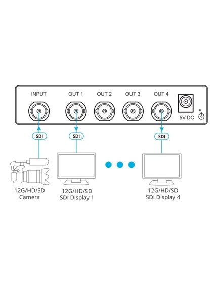 VM-4UX 1:4 4K 12G SDI Distribution Amplifier, 5 image