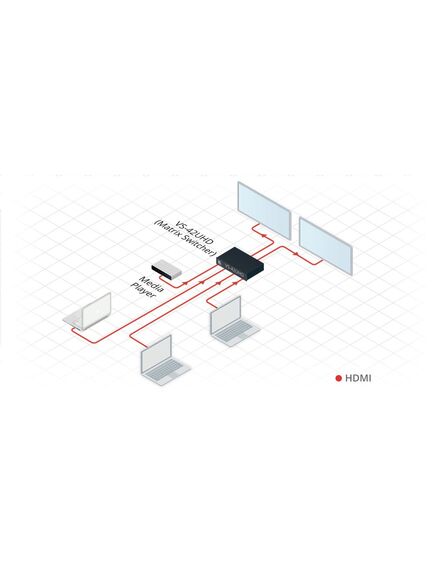 VS-42UHD HDMI Automatic Matrix Switcher, 4x2, 4 image