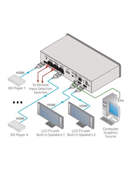 VS-42UHD HDMI Automatic Matrix Switcher, 4x2, 5 image