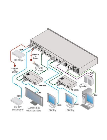 VS-44DT/110V 4x4 4K60 4:2:0 HDMI/HDBaseT Extended-Reach Matrix Switcher, 110V, Version: 110V, 4 image