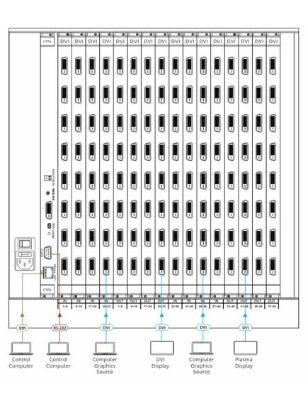 VS-6464DN-EM/STANDALONE 8x8 to 64x64 Modular Multi-Format Managed Digital Matrix Switcher, 3 image