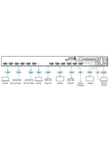 VS-66H2 6x6 4K HDR HDCP 2.2 Matrix Switcher with Digital Audio Routing, 4 image