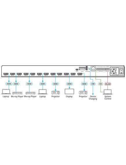 VS-84H2 8x4 4K HDR HDCP 2.2 Matrix Switcher with Digital Audio Routing, 4 image