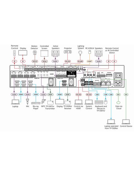 VS-84UT/110V All–in–One Presentation System with 8x4 4K60 4:2:0 HDMI/HDBaseT 2.0 Matrix Switching, Master Room Controller, PoE & Power Amplifier, 110V, Version: 110V, 4 image