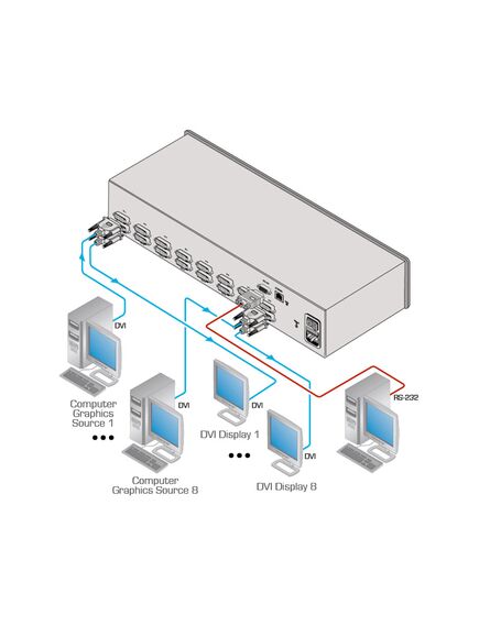 VS-88HDCPXL/110V 8x8 DVI Matrix Switcher, 110V, Version: 110V, 4 image