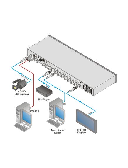 VS-88HDxl/220V 8x8 3G HD-SDI Matrix Switcher, 220V, Version: 220V, 4 image