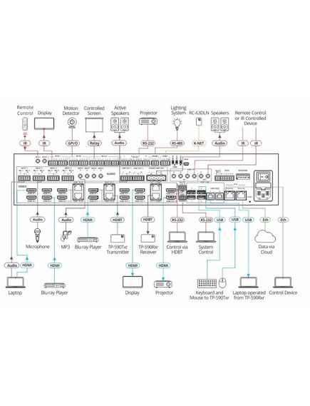 VS-88UT/110V All–in–One Presentation System with 8x8 4K60 4:2:0 HDMI/HDBaseT 2.0 Matrix Switching, Master Room Controller, PoE & Power Amplifier, 110V, Version: 110V, 3 image