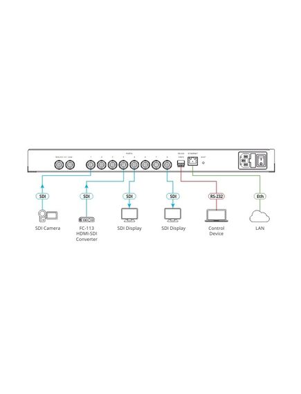 VS-8UFX 8-Port 12G SDI Matrix Switcher with Interchangeable Inputs & Outputs, 2 image