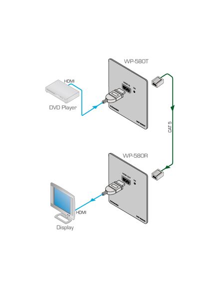 WP-580T/EU(W)-80 HDMI Wall Plate Transmitter, 3 Channels, 1.2 Gbps Transmission Rate, 1xHDMI Connector Input Port Type, 1 HDBase T RJ-45 ConnectorOutput Port Type, Version: EU 80, 3 image