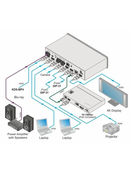 VS-611DT 4x1 4K HDR HDMI Auto Switcher, 2 image