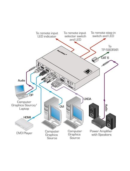 SID-X2N 4-Input Multi-Format Video over HDBaseT Transmitter & Step-IN Commander, 2 image