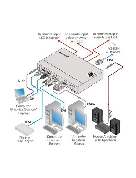 SID-X3N 4-Input Multi-Format Video over HDMI Transmitter & Step-In Commander, 2 image