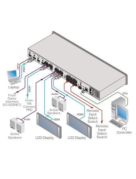 VS-62HA/220V 6x2 4K UHD HDMI/Audio Automatic Matrix Switcher, 220V, Version: 220V, 2 image