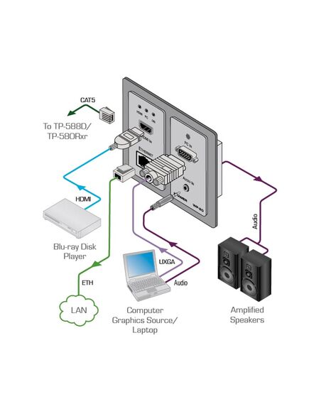 WP-20/EU(W)-86 Active Wall Plate - HDMI & Computer Graphics with Ethernet, Bidirectional RS-232 & Stereo Audio HDBaseT Transmitter, Colour: White, Version: EU 86, 3 image