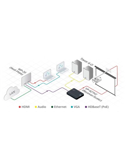 WP-20/EU(B)-86 Active Wall Plate - HDMI & Computer Graphics with Ethernet, Bidirectional RS-232 & Stereo Audio HDBaseT Transmitter, Colour: Black, Version: EU 86, 3 image