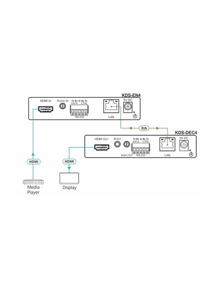 KDS-EN4 Encoder/Streamer, 2 image