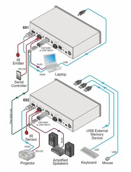 OSP-MM1 Optical MM 850nm 10G SFP+ Transceiver Up to 3km, 4 image