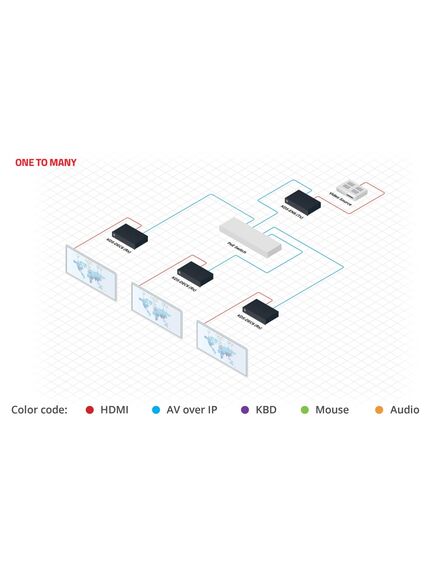 KDS-DEC6 4K60 4:2:0 HDCP 2.2 Video Decoder, 5 image