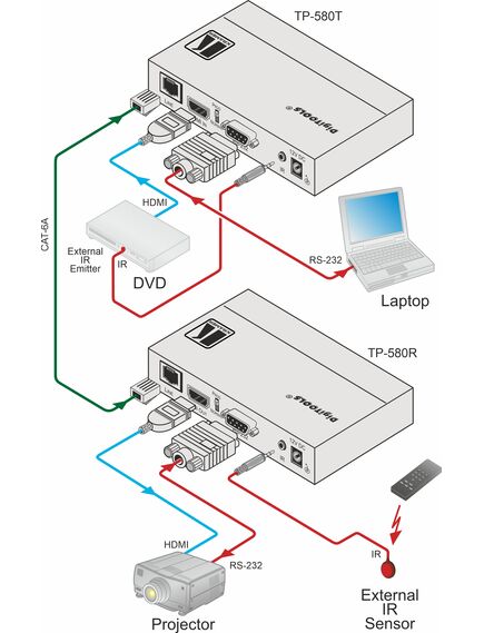 TP-580T HDMI, Bidirectional RS-232 & IR over HDBaseT Twisted Pair Transmitter, 2 image