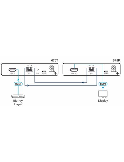 675R/T 4K 4:4:4 HDMI Transmitter/Receiver over Extended-Reach MM/SM Fiber Optic, 5 image