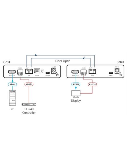 676T 4K60 4:4:4 HDMI and RS–232 Transmitter over Ultra–Reach MM/SM Fiber Optic, 3 image