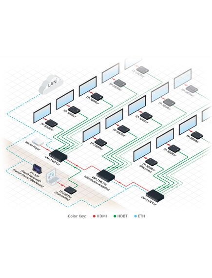 TP-580TXR HDMI, Bidirectional RS-232 & IR over Extended Range HDBaseT Twisted Pair Transmitter, 3 image