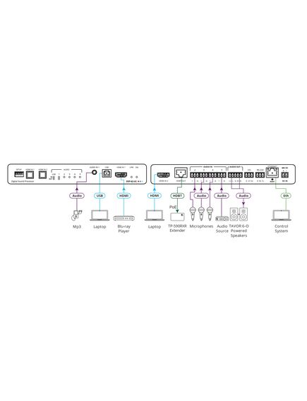 DSP-62-UC 6x2 PoE Audio Matrix DSP with HDMI Switcher, AEC & HDBaseT, 3 image